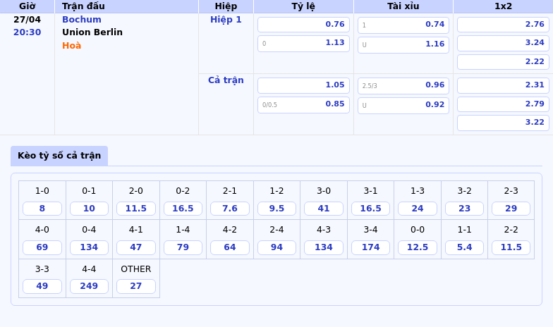 Nhận định soi kèo trận đấu giữa Bochum và Union Berlin Cuộc chiến khốc liệt tại Bundesliga 2 Thông tin bảng tỷ lệ kèo bóng đá Bochum vs Union Berlin