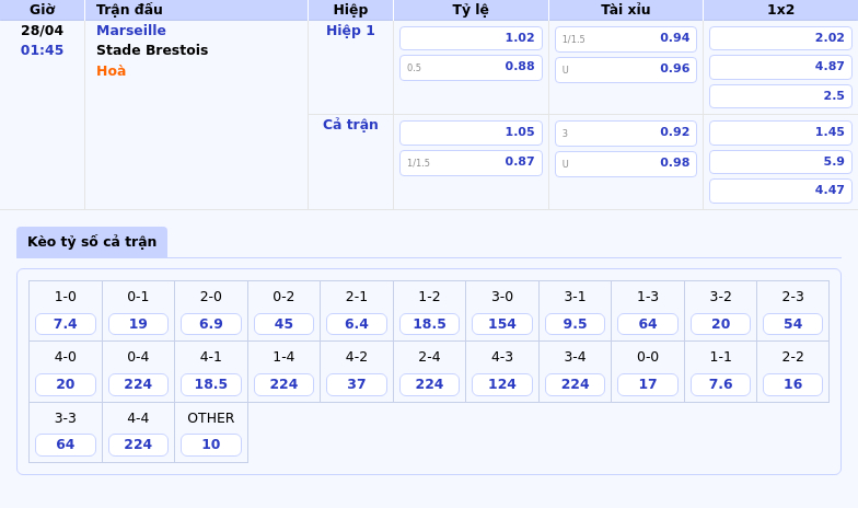 Nhận định soi kèo Marseille vs Stade Brestois Chiến thắng trong tầm tay đội chủ nhà 2 Thông tin bảng tỷ lệ kèo bóng đá Marseille vs Stade Brestois