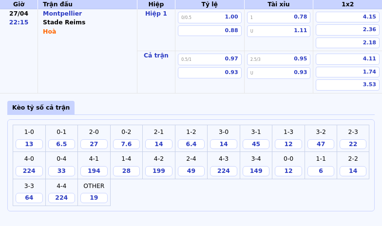 Nhận định Soi kèo Montpellier vs Stade Reims Cuộc đua không cân sức 2 Thông tin bảng tỷ lệ kèo bóng đá Montpellier vs Stade Reims