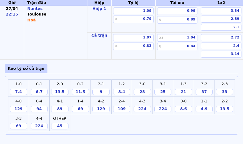 Nhận định - Soi kèo Nantes vs Toulouse Cuộc chạm trán cân tài tại Ligue 1 2 Thông tin bảng tỷ lệ kèo bóng đá Nantes vs Toulouse