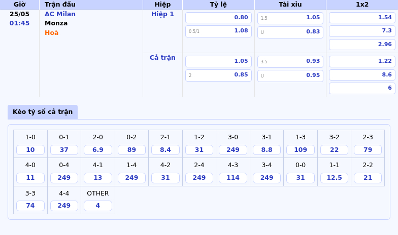 Nhận định trận AC Milan vs Monza Liệu đội khách có thể cản bước ông lớn 2 Thông tin bảng tỷ lệ kèo bóng đá AC Milan vs Monza