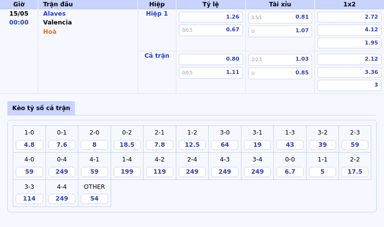 Soi Kèo Alaves vs Valencia Cuộc Đụng Độ Căng Thẳng Tại La Liga 2 Thông tin bảng tỷ lệ kèo bóng đá Alaves vs Valencia