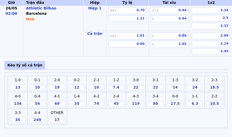 Nhận định Soi kèo Athletic Bilbao vs Barcelona Barcelona duy trì ngôi đầu 2 Thông tin bảng tỷ lệ kèo bóng đá Athletic Bilbao vs Barcelona