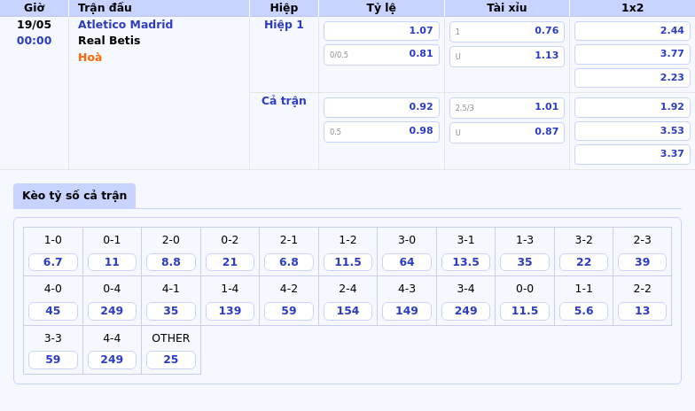 Atletico Madrid vs Real Betis Cuộc đối đầu tại La Liga với lợi thế nghiêng về đội chủ nhà 2 Thông tin bảng tỷ lệ kèo bóng đá Atletico Madrid vs Real Betis