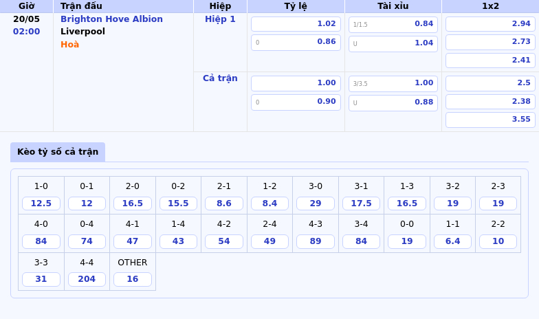 Soi kèo Brighton Hove Albion vs Liverpool Cuộc chiến khó lường tại Ngoại hạng Anh 2 Thông tin bảng tỷ lệ kèo bóng đá Brighton Hove Albion vs Liverpool