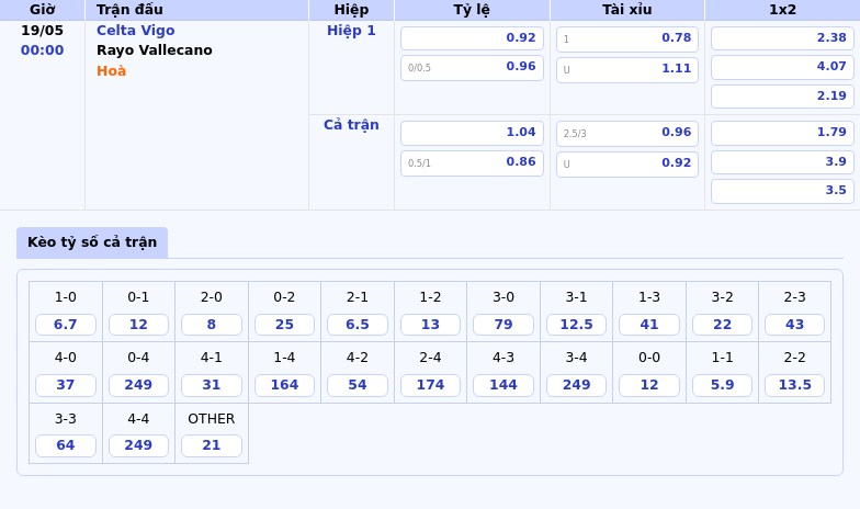 Soi Kèo Trận Celta Vigo vs Rayo Vallecano Đỉnh Cao Cuộc Đọ Sức Top 8 La Liga 2 Thông tin bảng tỷ lệ kèo bóng đá Celta Vigo vs Rayo Vallecano