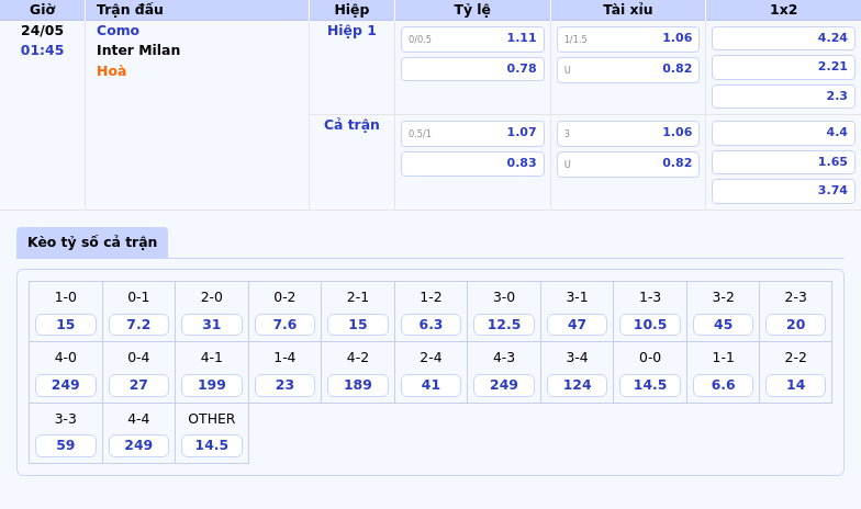 Nhận định soi kèo trận Como vs Inter Milan Cơ hội cho Inter giành chiến thắng 2 Thông tin bảng tỷ lệ kèo bóng đá Como vs Inter Milan