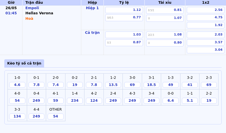 Soi kèo Empoli vs Hellas Verona Cuộc chiến cân tài tại Serie A 2 Thông tin bảng tỷ lệ kèo bóng đá Empoli vs Hellas Verona