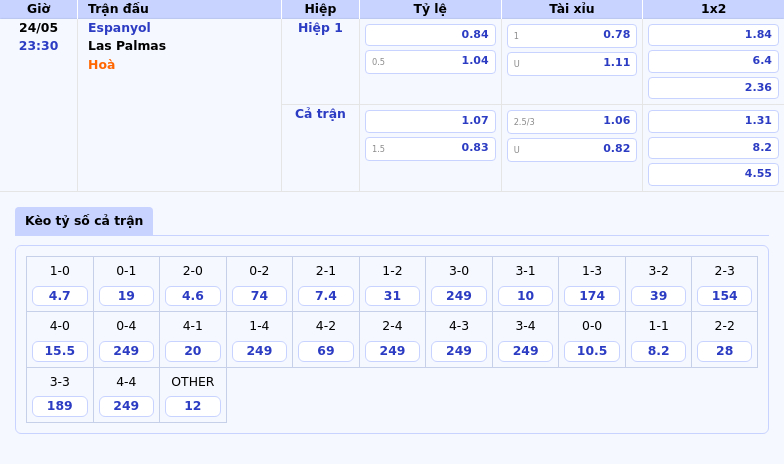 Nhận định Espanyol vs Las Palmas 23:30 ngày 24/05 Cuộc chiến trụ hạng đầy căng thẳng 2 Thông tin bảng tỷ lệ kèo bóng đá Espanyol vs Las Palmas
