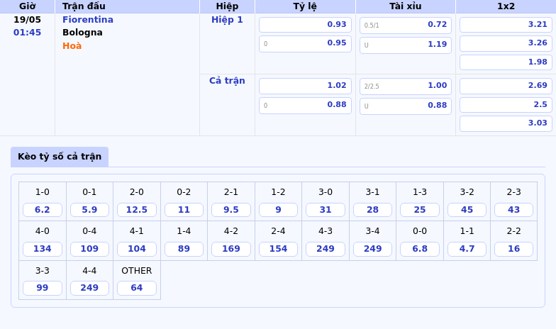 Nhận định Fiorentina vs Bologna Cuộc đối đầu thú vị tại Serie A 2 Thông tin bảng tỷ lệ kèo bóng đá Fiorentina vs Bologna