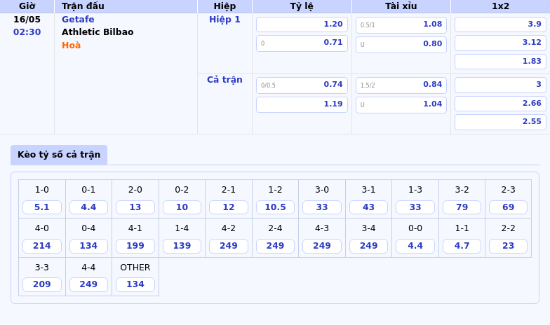 Nhận định Getafe vs Athletic Bilbao Cuộc chiến không cân sức tại La Liga 2 Thông tin bảng tỷ lệ kèo bóng đá Getafe vs Athletic Bilbao