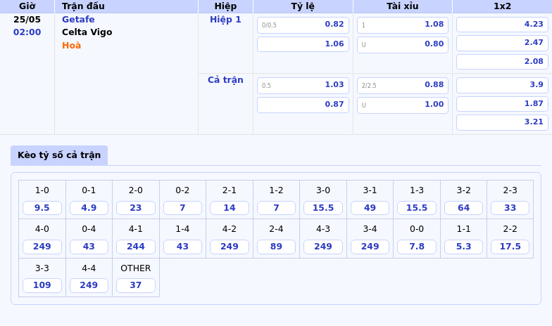 Nhận định soi kèo trận đấu Getafe vs Celta Vigo Cuộc chạm trán hấp dẫn tại La Liga 2 Thông tin bảng tỷ lệ kèo bóng đá Getafe vs Celta Vigo