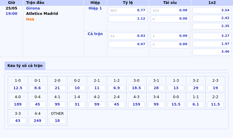 Nhận định soi kèo Girona vs Atletico Madrid Bản lĩnh cửa trên lên tiếng 2 Thông tin bảng tỷ lệ kèo bóng đá Girona vs Atletico Madrid