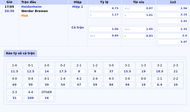 Soi kèo Heidenheim vs Werder Bremen Cuộc chiến không khoan nhượng tại Bundesliga 2 Thông tin bảng tỷ lệ kèo bóng đá Heidenheim vs Werder Bremen