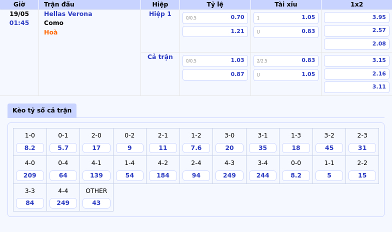 Soi kèo Hellas Verona vs Como Cuộc đụng độ cân não tại Serie A 2 Thông tin bảng tỷ lệ kèo bóng đá Hellas Verona vs Como