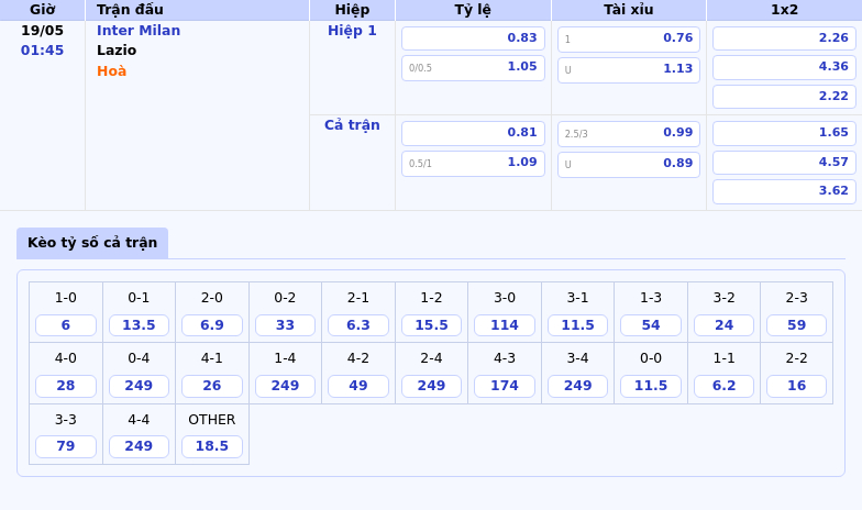 Nhận định soi kèo Inter Milan vs Lazio Cuộc đối đầu căng thẳng tại Serie A 2 Thông tin bảng tỷ lệ kèo bóng đá Inter Milan vs Lazio