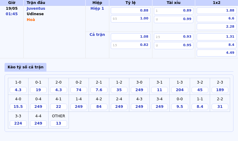 Nhận định soi kèo Juventus vs Udinese 01:45 ngày 19/05 Lợi thế thuộc về Juventus 2 Thông tin bảng tỷ lệ kèo bóng đá Juventus vs Udinese