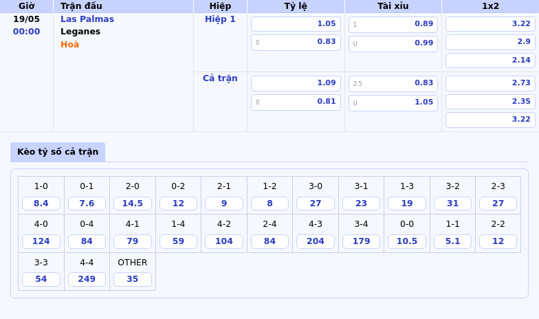 Soi kèo Las Palmas vs Leganes Trận đấu quyết định ở La Liga 2 Thông tin bảng tỷ lệ kèo bóng đá Las Palmas vs Leganes