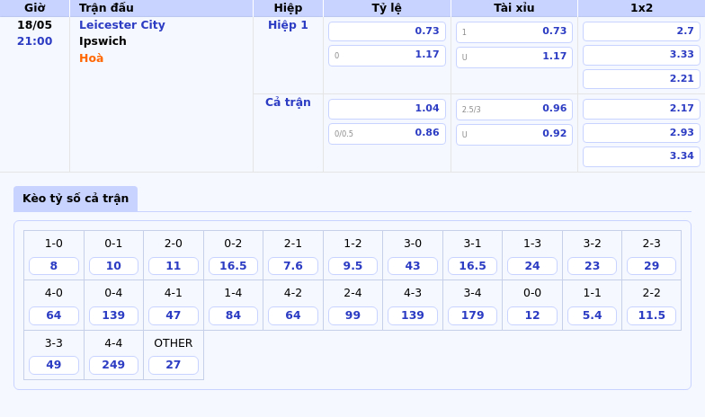 Leicester City vs Ipswich Cuộc chiến trụ hạng đầy căng thẳng 2 Thông tin bảng tỷ lệ kèo bóng đá Leicester City vs Ipswich