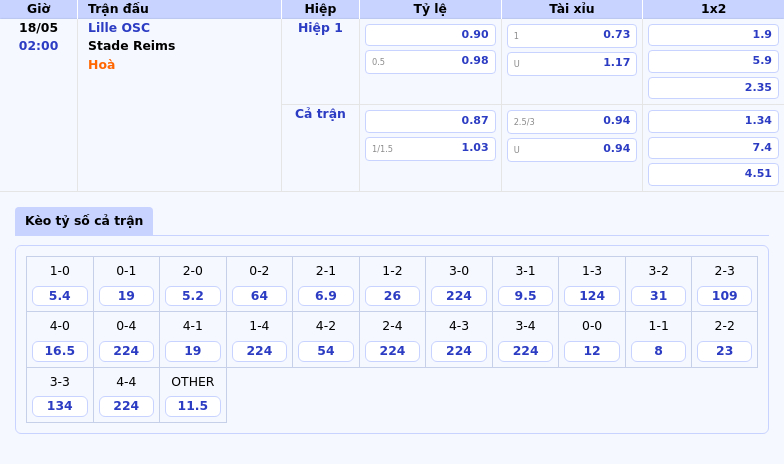 Nhận định soi kèo trận đấu Lille OSC vs Stade Reims Cơ hội củng cố vị trí top đầu 2 Thông tin bảng tỷ lệ kèo bóng đá Lille OSC vs Stade Reims