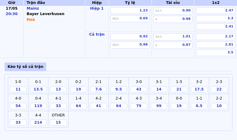Nhận định soi kèo Mainz vs Bayer Leverkusen Trận đấu cân não tại Bundesliga 2 Thông tin bảng tỷ lệ kèo bóng đá Mainz vs Bayer Leverkusen