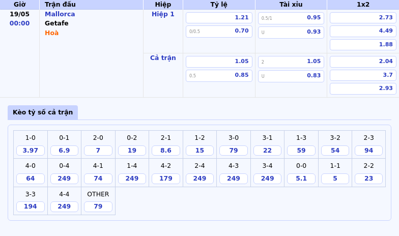 Nhận định soi kèo Mallorca vs Getafe Thế trận chặt chẽ tại La Liga 2 Thông tin bảng tỷ lệ kèo bóng đá Mallorca vs Getafe
