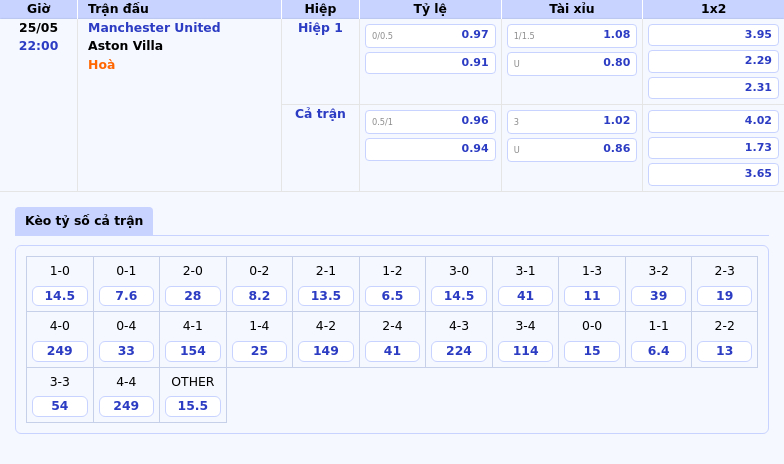 Nhận định trận đấu Manchester United vs Aston Villa Áp lực lớn cho Quỷ Đỏ 2 Thông tin bảng tỷ lệ kèo bóng đá Manchester United vs Aston Villa