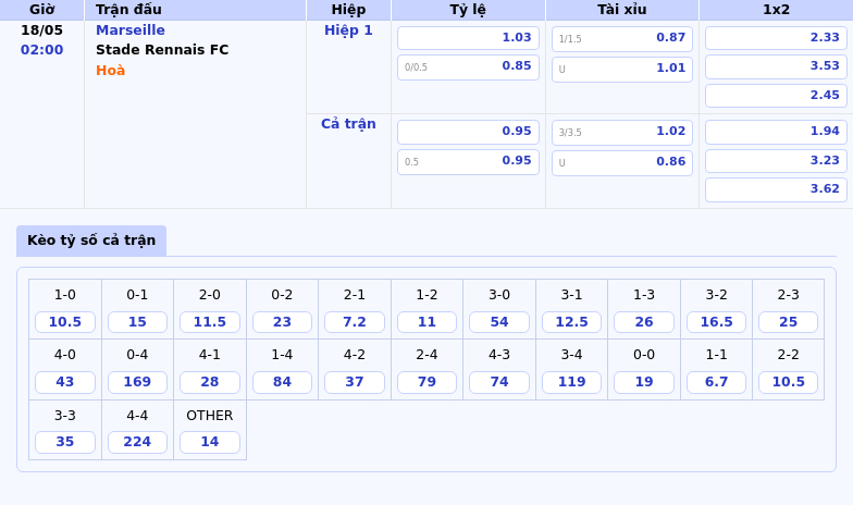 Soi kèo Marseille vs Stade Rennais FC Đáng Đồng Tiền Bát Gạo Cho Đội Chủ Nhà 2 Thông tin bảng tỷ lệ kèo bóng đá Marseille vs Stade Rennais FC