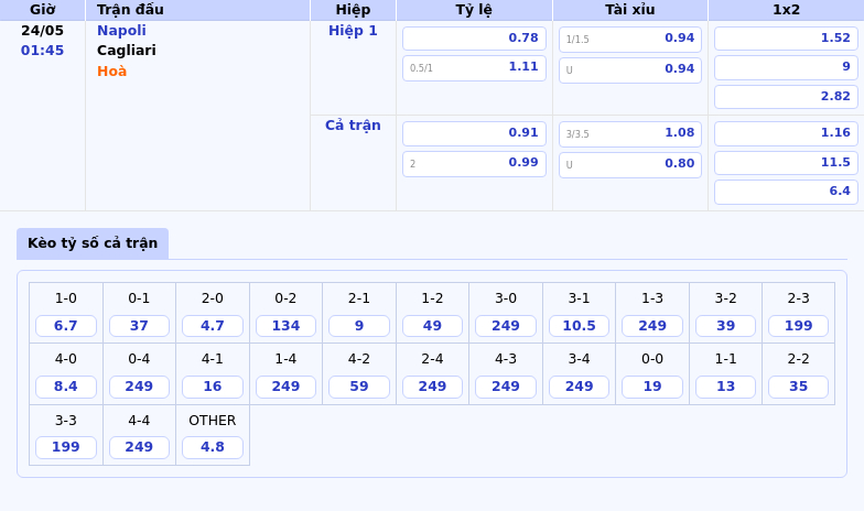 Nhận định soi kèo Napoli vs Cagliari Phong độ vượt trội chiến thắng trong tầm tay 2 Thông tin bảng tỷ lệ kèo bóng đá Napoli vs Cagliari