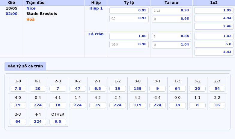 Nhận định soi kèo Nice vs Stade Brestois Cuộc chiến hấp dẫn tại Ligue 1 2 Thông tin bảng tỷ lệ kèo bóng đá Nice vs Stade Brestois