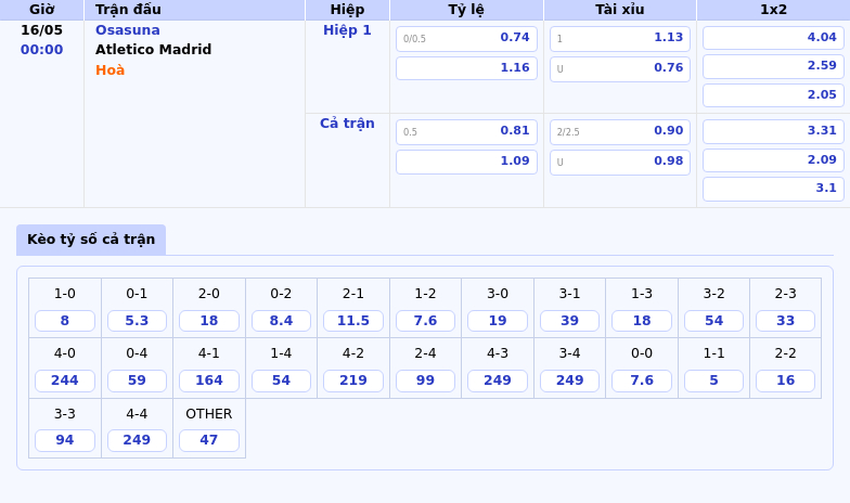 Soi kèo La Liga Osasuna đối đầu Atletico Madrid - Cuộc chiến không cân sức 2 Thông tin bảng tỷ lệ kèo bóng đá Osasuna vs Atletico Madrid