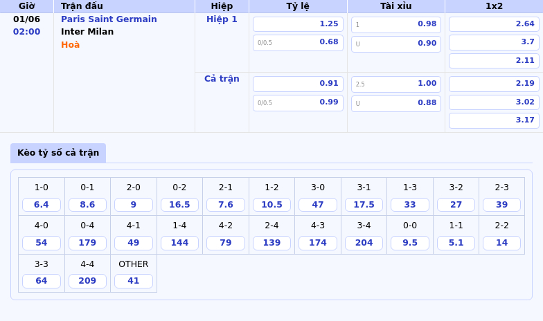Nhận định Soi kèo PSG vs Inter Milan Cuộc chạm trán đáng chờ đợi tại C1 2 Thông tin bảng tỷ lệ kèo bóng đá Paris Saint Germain vs Inter Milan
