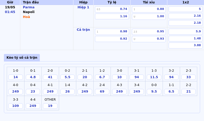 Nhận định soi kèo Parma vs Napoli Thử thách lớn cho chủ nhà 2 Thông tin bảng tỷ lệ kèo bóng đá Parma vs Napoli