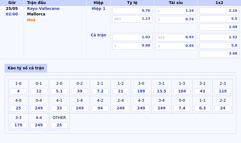 Nhận định soi kèo Rayo Vallecano vs Mallorca Trận đấu cân tài cân sức tại La Liga 2 Thông tin bảng tỷ lệ kèo bóng đá Rayo Vallecano vs Mallorca