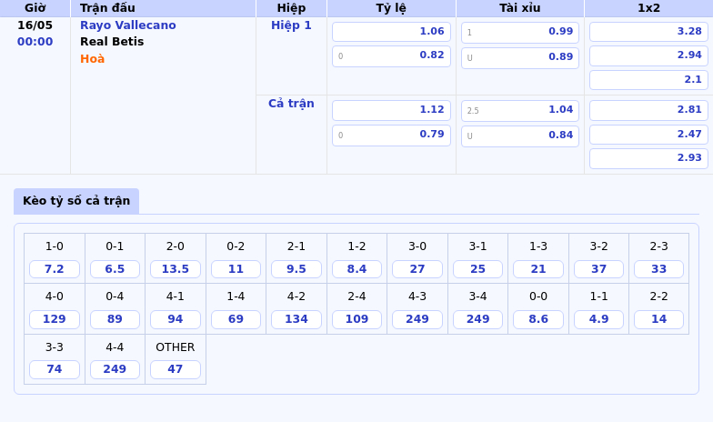 Nhận định soi kèo trận đấu Rayo Vallecano vs Real Betis Cuộc chạm trán đáng chờ đợi tại La Liga 2 Thông tin bảng tỷ lệ kèo bóng đá Rayo Vallecano vs Real Betis