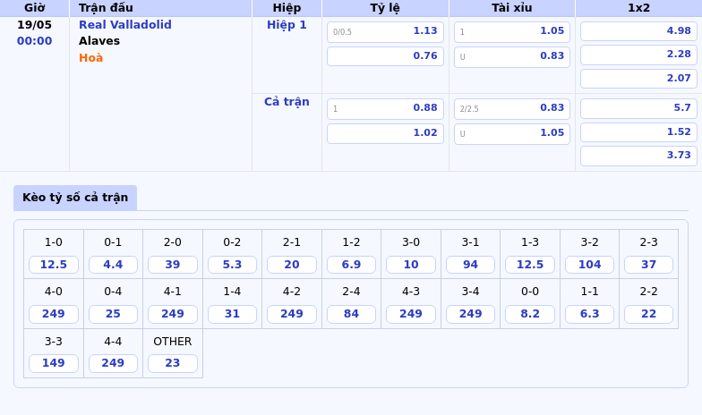Soi kèo Real Valladolid vs Alaves Niềm tin vào đội khách 2 Thông tin bảng tỷ lệ kèo bóng đá Real Valladolid vs Alaves