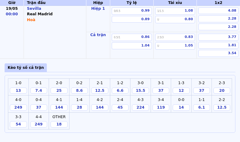 Nhận định Sevilla vs Real Madrid Cuộc chạm trán không cân sức tại La Liga 2 Thông tin bảng tỷ lệ kèo bóng đá Sevilla vs Real Madrid