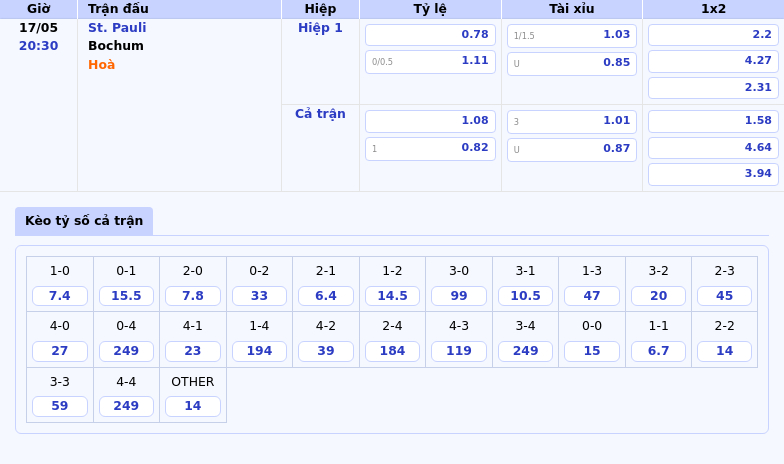 Nhận định soi kèo St Pauli vs Bochum Cơ hội cải thiện vị trí trên BXH 2 Thông tin bảng tỷ lệ kèo bóng đá St. Pauli vs Bochum