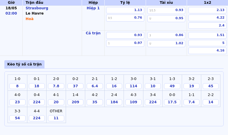 Nhận định soi kèo Strasbourg vs Le Havre Chờ đợi chiến thắng cho đội nhà 2 Thông tin bảng tỷ lệ kèo bóng đá Strasbourg vs Le Havre