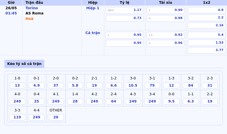 Nhận định soi kèo trận đấu Torino vs AS Roma Thử thách lớn cho đội chủ nhà 2 Thông tin bảng tỷ lệ kèo bóng đá Torino vs AS Roma