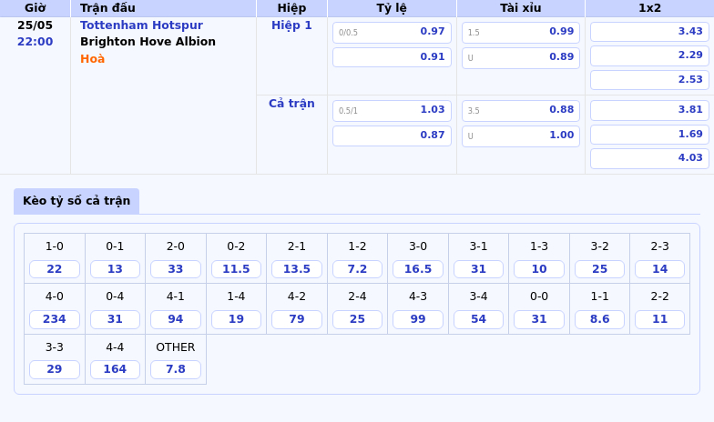 Tottenham Hotspur vs Brighton Cơ hội giành trọn vẹn 3 điểm cho Spurs 2 Thông tin bảng tỷ lệ kèo bóng đá Tottenham Hotspur vs Brighton Hove Albion