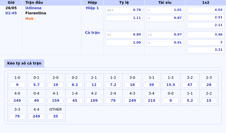 Nhận định Udinese vs Fiorentina Thế trận nghiêng về đội khách 2 Thông tin bảng tỷ lệ kèo bóng đá Udinese vs Fiorentina