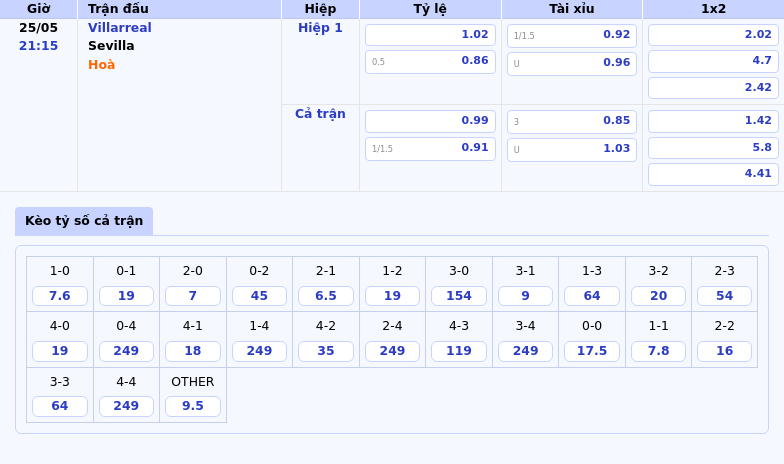 Soi kèo Villarreal vs Sevilla Phong độ trái ngược chiến thắng cho đội chủ nhà 2 Thông tin bảng tỷ lệ kèo bóng đá Villarreal vs Sevilla