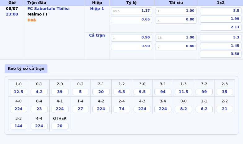 Nhận định soi kèo trận FC Saburtalo Tbilisi vs Malmo FF Cân tài cân sức 2 Thông tin bảng tỷ lệ kèo bóng đá FC Saburtalo Tbilisi vs Malmo FF