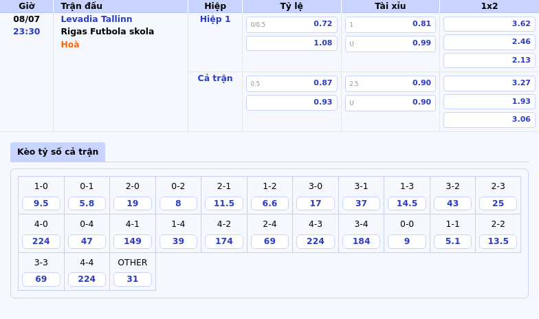 Nhận định trận đấu Levadia Tallinn vs Rigas Futbola Skola Cuộc chiến bất cân tại đấu trường C1 2 Thông tin bảng tỷ lệ kèo bóng đá Levadia Tallinn vs Rigas Futbola skola